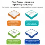 Опис кольорового маркування модулів: помаранчевий — керування, ціановий — виконання, зелений — живлення, темно-синій — функціональний блок