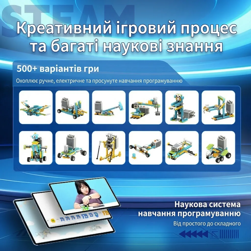 Інфографіка про наукову систему навчання програмуванню та креативний ігровий процес із понад 500 варіантами збірок моделей роботів