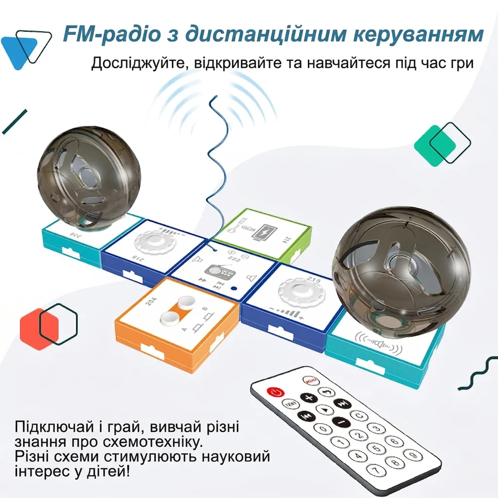 Інфографіка зібраної електронної схеми радіоприймача, що демонструє взаємодію між функціональними блоками та пультом дистанційного керування для навчання схемотехніці