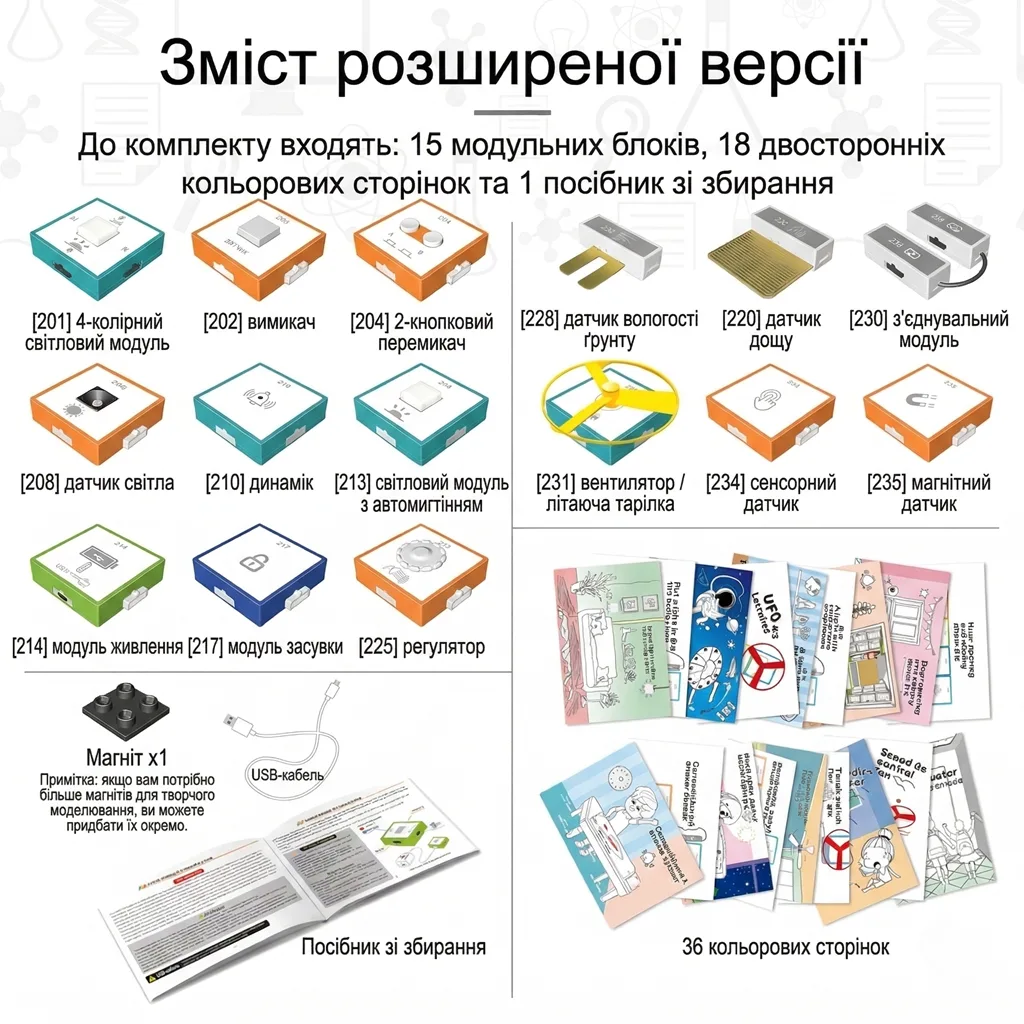 Детальний перелік елементів набору: 15 модульних блоків (датчики, світлові модулі, динамік), USB-кабель, магніт та 36 кольорових сторінок посібника