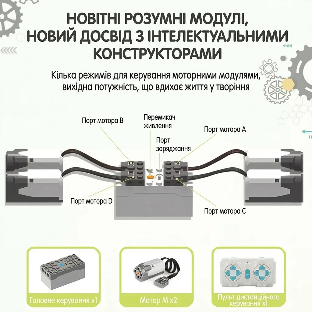 Інфографіка зі схемою підключення моторів до головного модуля керування, що включає порти A, B, C, D та пульт дистанційного керування