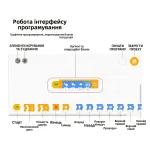 Бойовий робот 5-в-1 з дисплеєм • 6+ - Зображення 7
