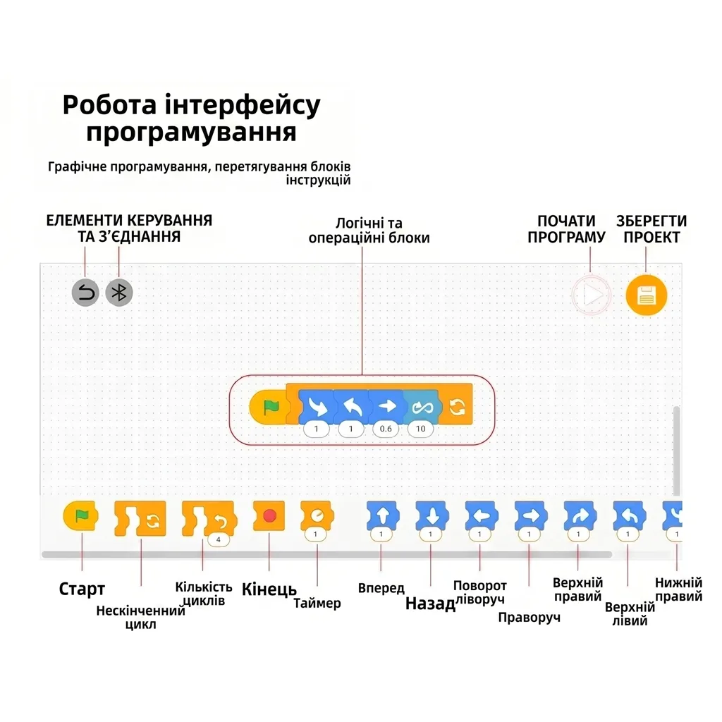 Бойовий робот 5-в-1 з дисплеєм • 6+ - Зображення 7